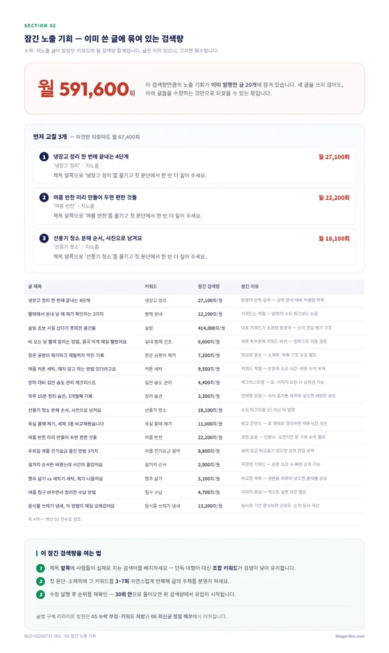 홈판 성과 페이지 미리보기 — 홈피드 히트 글 표